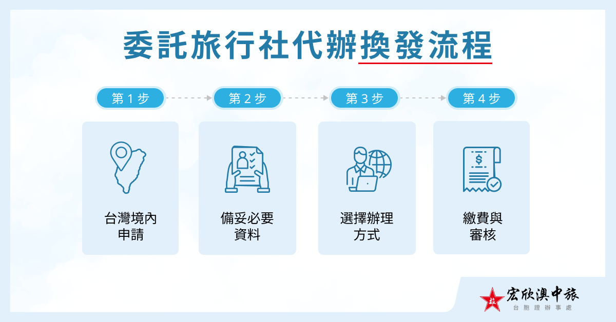 委託旅行社代辦換發流程